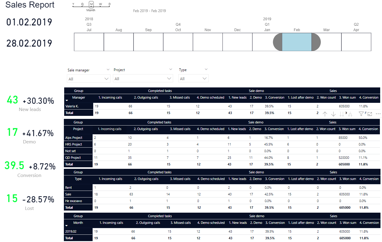 Sales period comparison